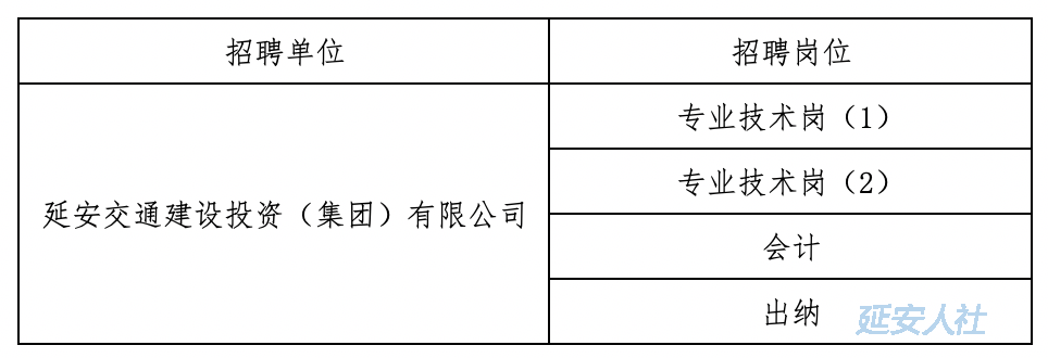 延安交通建設(shè)投資(集團(tuán))有限公司（國(guó)有獨(dú)資）2020年高校畢業(yè)生暨緊缺人才招聘筆試公告