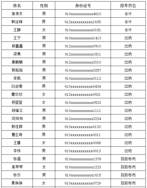 關(guān)于發(fā)布資格初審?fù)ㄟ^(guò)人員名單的公告