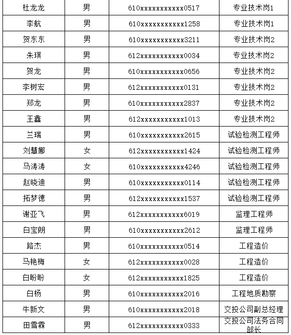 關(guān)于發(fā)布資格初審?fù)ㄟ^(guò)人員名單的公告