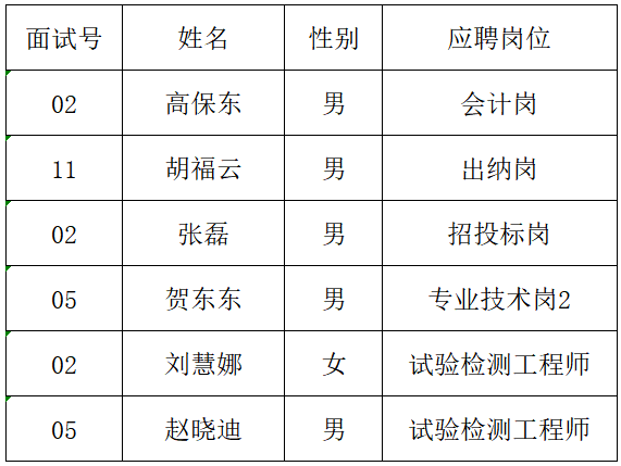 “紅色筑夢(mèng) 創(chuàng)業(yè)延安”2023年急需緊缺人才招聘考察和體檢公告