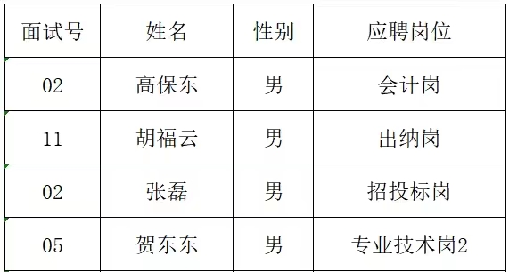 “紅色筑夢(mèng) 創(chuàng)業(yè)延安”2023年急需緊缺人才招聘擬聘用人員公示