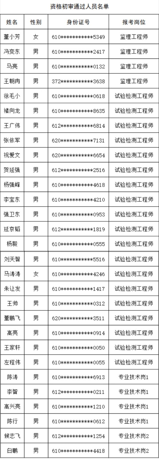 延安交投集團(tuán)關(guān)于發(fā)布資格初審?fù)ㄟ^(guò)人員名單的公告